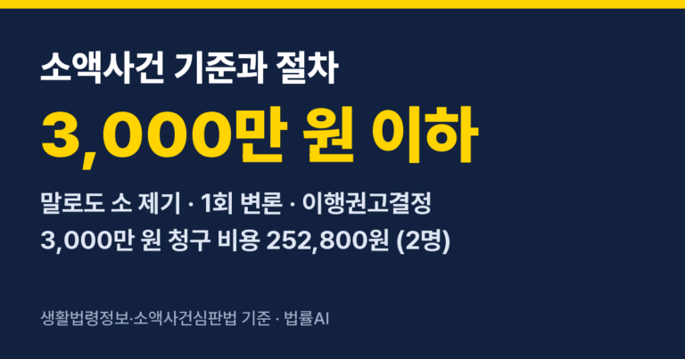 법률AI 1 소액사건 기준과 절차 — 3,000만 원 이하 소송, 비용·이행권고결정까지