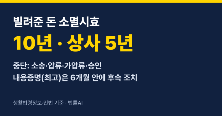 법률AI 1 빌려준 돈 소멸시효 — 10년·5년 기간과 시효 중단 방법 (내용증명은 6개월)